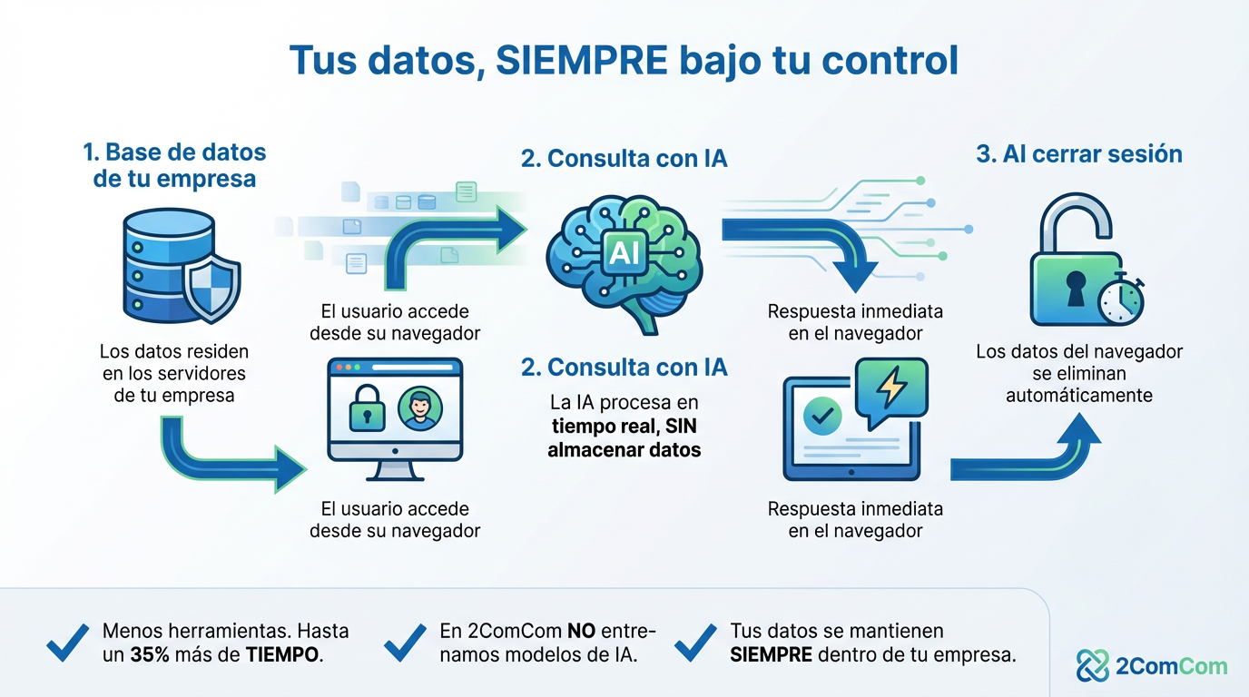 2ComCom - Suite Empresarial con IA